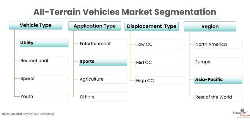 All-Terrain-Vehicles-Market-Report-Features